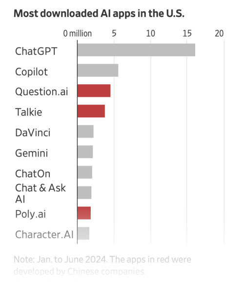 Fichier:WSJ.png